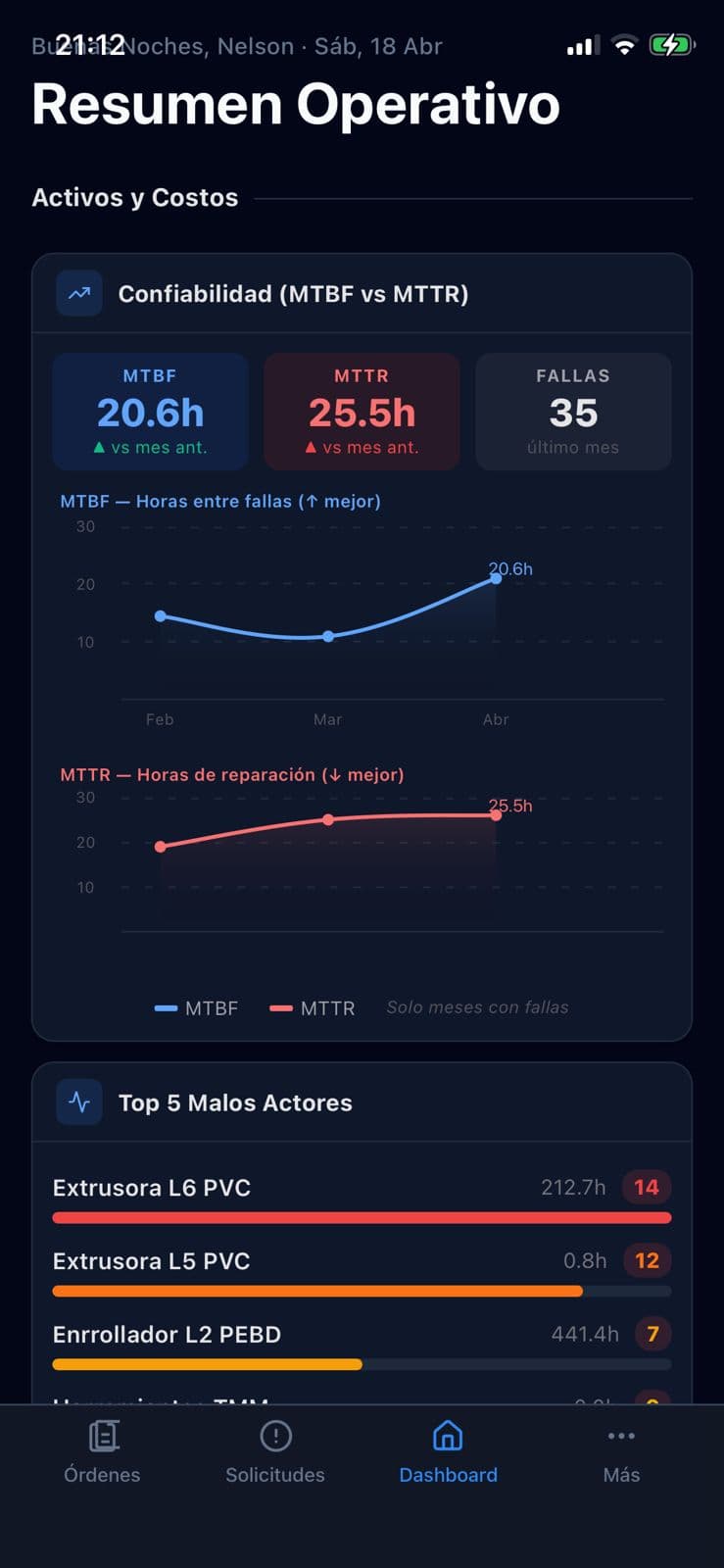 Nexus TML — App móvil MTBF y MTTR